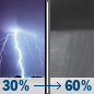 Thursday Night: A chance of showers and thunderstorms, then showers likely and possibly a thunderstorm after 5am. Mostly cloudy, with a low around 68. Light northeast wind. Chance of precipitation is 60%. New rainfall amounts between a quarter and half of an inch possible. Thursday Night: A chance of showers and thunderstorms, then showers likely and possibly a thunderstorm after 5am. Mostly cloudy, with a low around 68. Light northeast wind. Chance of precipitation is 60%. New rainfall amounts between a quarter and half of an inch possible.