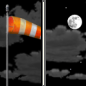 Friday Night: Partly cloudy, with a low around 1. Wind chill values as low as -12. Blustery, with a north northwest wind 10 to 20 mph, with gusts as high as 36 mph. 