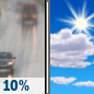 Thursday: Areas of drizzle before 9am.  Partly sunny, with a high near 72. East wind 7 to 9 mph. 