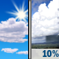 Friday: A 10 percent chance of showers after 5pm.  Patchy frost before 9am.  Otherwise, mostly sunny, with a high near 67. South southwest wind 6 to 10 mph, with gusts as high as 20 mph. 
