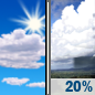 Monday: A 20 percent chance of showers after 2pm.  Mostly sunny, with a high near 71. Southwest wind 8 to 16 mph, with gusts as high as 29 mph. 