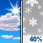 Saturday: A 40 percent chance of snow after 1pm.  Partly sunny, with a high near 37. Northwest wind around 8 mph. 