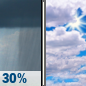 Friday: A 30 percent chance of showers before 9am.  Mostly cloudy, with a high near 62. West wind 6 to 11 mph. 