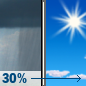 Saturday: A chance of showers before 8am.  Mostly cloudy through mid morning, then gradual clearing, with a high near 74. West wind 6 to 13 mph.  Chance of precipitation is 30%. New precipitation amounts between a tenth and quarter of an inch possible. 