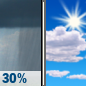 Wednesday: A 30 percent chance of showers before 8am.  Mostly cloudy, then gradually becoming sunny, with a high near 62. North northeast wind 3 to 6 mph. 