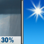 Friday: A chance of showers and thunderstorms before 8am, then a slight chance of showers between 8am and 9am.  Mostly cloudy through mid morning, then gradual clearing, with a high near 82. Northwest wind 8 to 10 mph.  Chance of precipitation is 30%. New precipitation amounts of less than a tenth of an inch, except higher amounts possible in thunderstorms. 