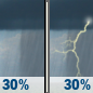 Tuesday: A chance of showers between 8am and 2pm, then a chance of showers and thunderstorms after 2pm. Mostly cloudy, with a high near 82. Chance of precipitation is 30%. Tuesday: A chance of showers between 8am and 2pm, then a chance of showers and thunderstorms after 2pm. Mostly cloudy, with a high near 82. Chance of precipitation is 30%.