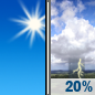 Monday: A slight chance of showers and thunderstorms after 2pm.  Sunny, with a high near 89. Southwest wind 9 to 15 mph.  Chance of precipitation is 20%.