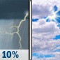 Tuesday: A 10 percent chance of showers and thunderstorms before 8am.  Mostly cloudy, with a high near 61. West wind around 16 mph, with gusts as high as 30 mph. 