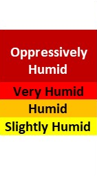 Humidity Chart