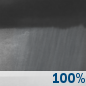 Tonight: Showers and possibly a thunderstorm.  Patchy fog after 2am. Low around 57. Calm wind becoming south around 5 mph after midnight.  Chance of precipitation is 100%. New rainfall amounts between a half and three quarters of an inch possible. 