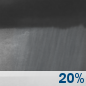 Friday Night: A 20 percent chance of showers after 11pm.  Mostly cloudy, with a low around 43. Northwest wind around 6 mph becoming light and variable. 
