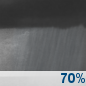 Overnight: Showers and thunderstorms likely before 4am, then a slight chance of showers after 5am.  Mostly cloudy, with a low around 58. Southwest wind 8 to 10 mph.  Chance of precipitation is 70%. New rainfall amounts of less than a tenth of an inch, except higher amounts possible in thunderstorms. 