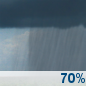 Tuesday: Showers likely and possibly a thunderstorm.  Mostly cloudy, with a high near 80. Southwest wind 5 to 8 mph.  Chance of precipitation is 70%. New rainfall amounts between a quarter and half of an inch possible. 