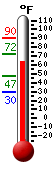 current temperature, record low/high
