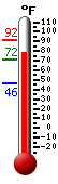 current temperature, record low/high