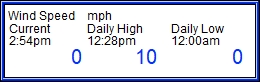 Wind Speed High/Low