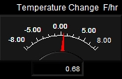 Temperature Rate Meter