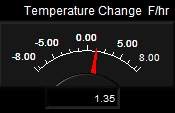 Temperature Rate Meter