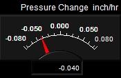 Pressure Rate Meter