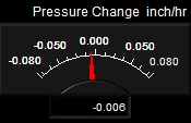 Pressure Rate Meter