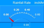 Rain Rate Meter