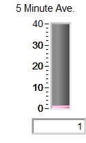 Wind Speed Average Tank