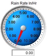 Rain Rate Gauge